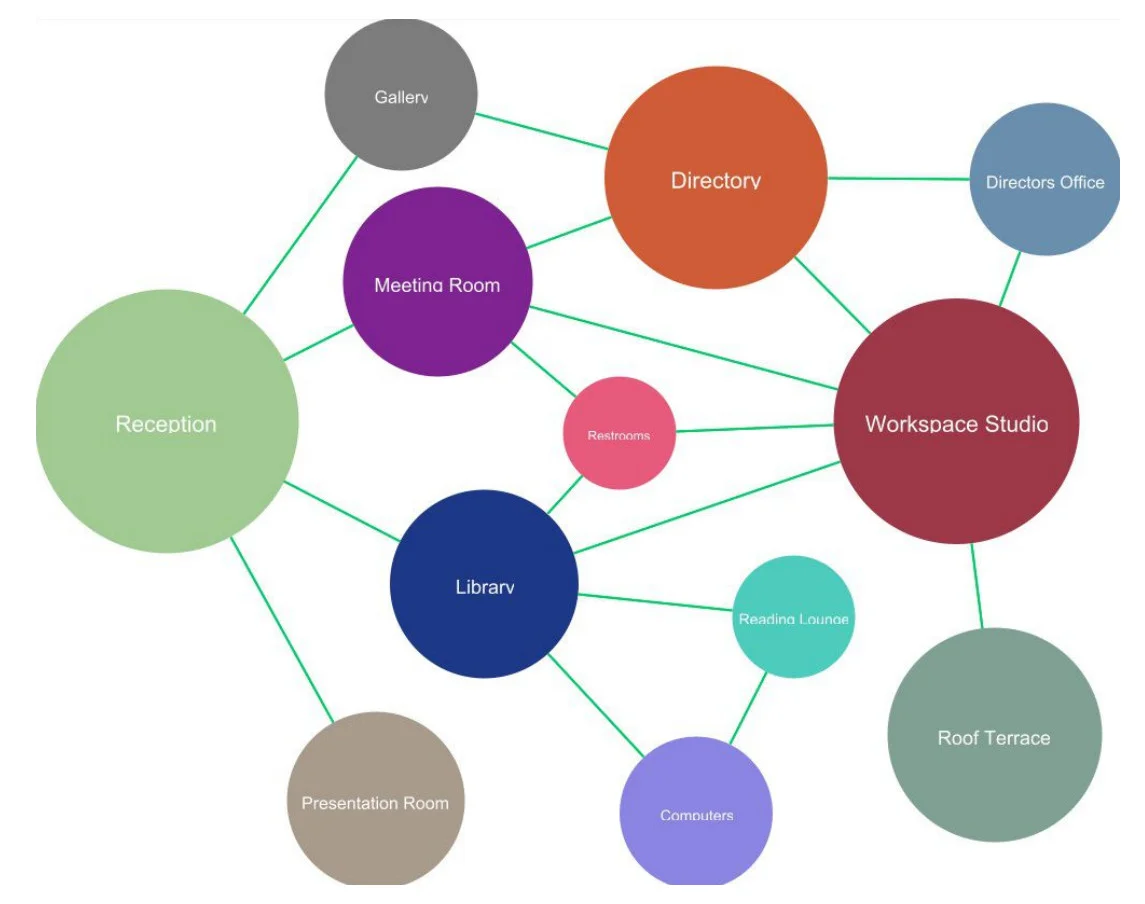 Building Layout Bubble Diagram Template.jpg Building Layout Bubble Diagram Template.jpg