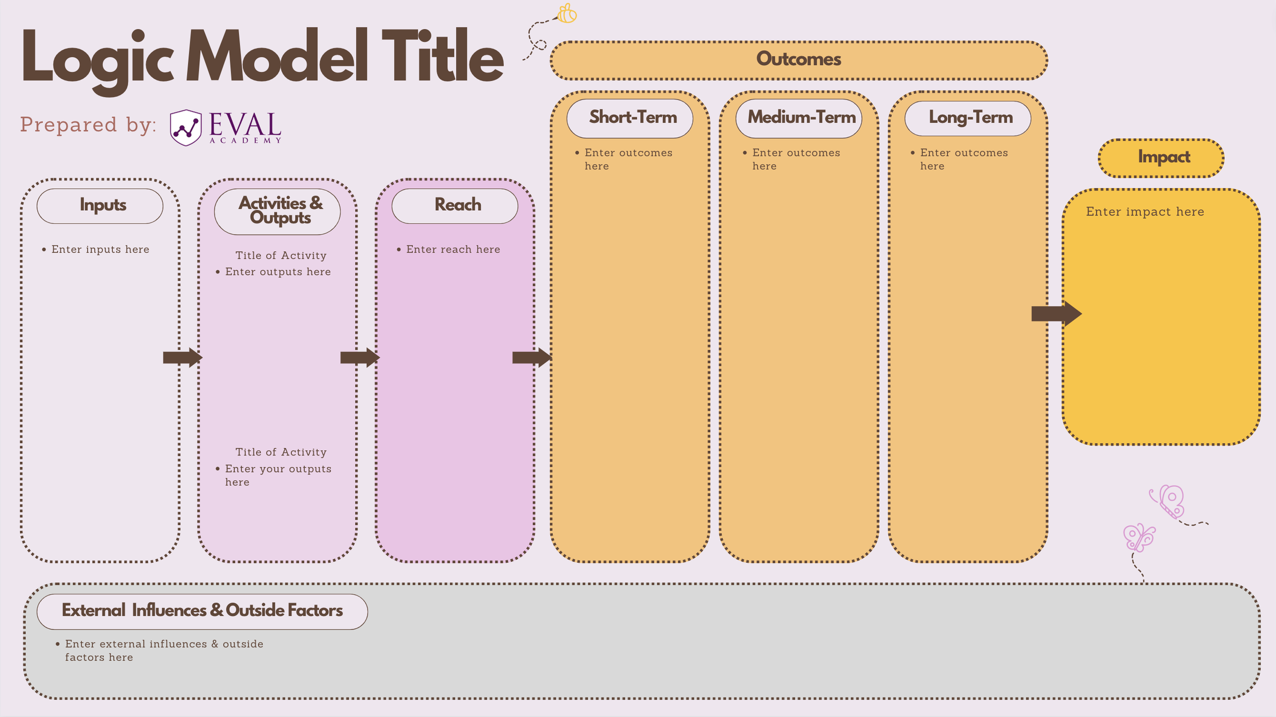 Example Logic Model Template Example Logic Model Template