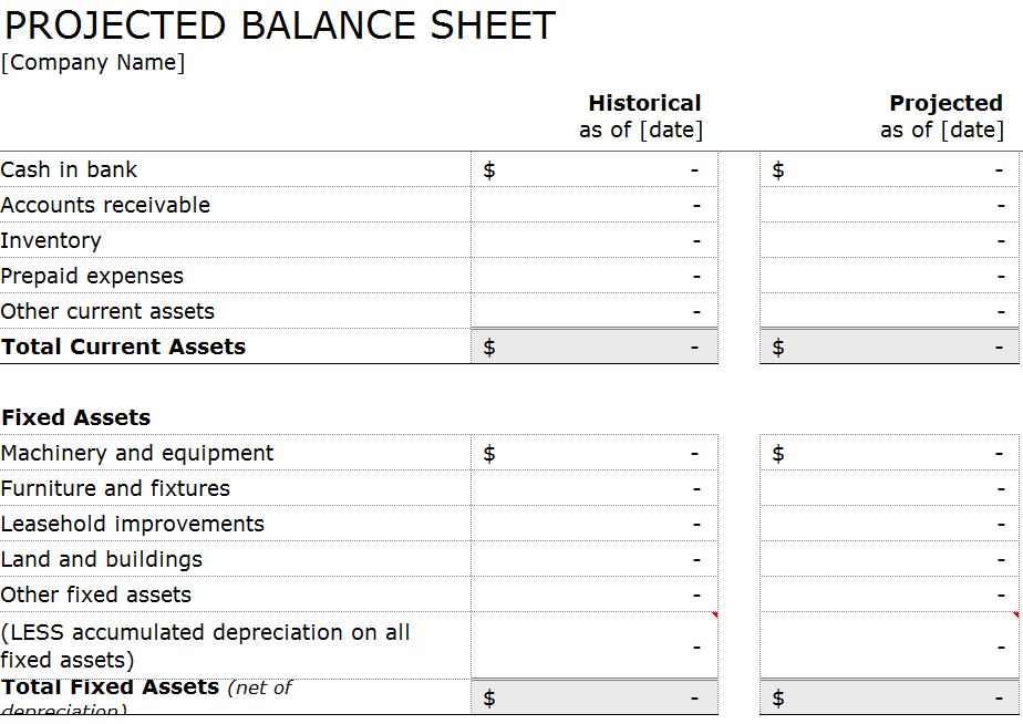 Example of Projected Balance Sheet Template Example of Projected Balance Sheet Template