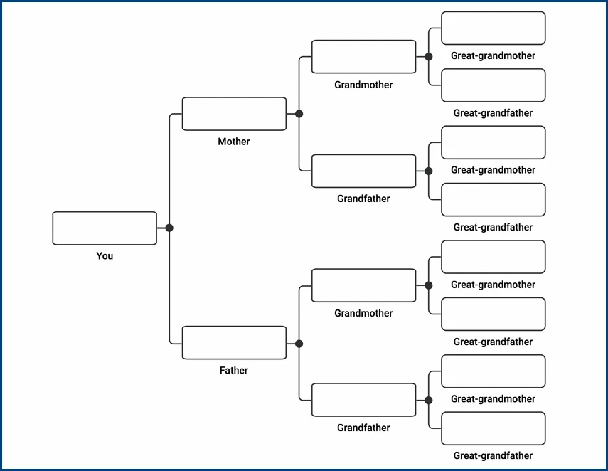 Family Tree Chart Template Sample