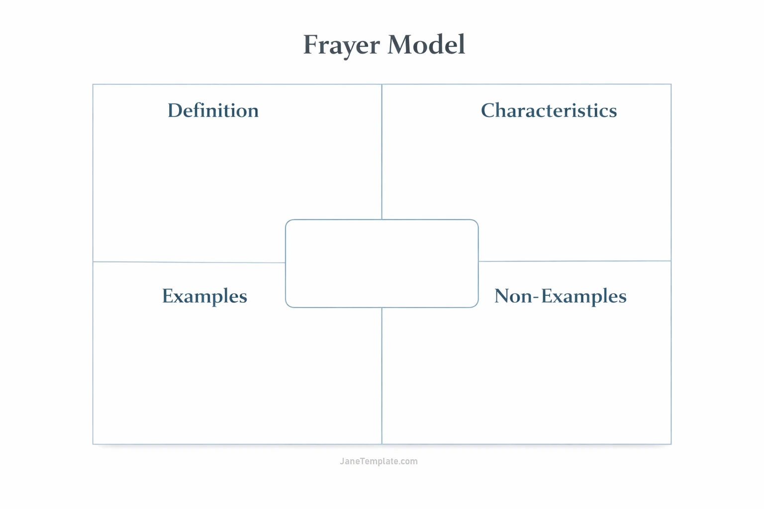 Simple Blank Frayer Model Template PDF