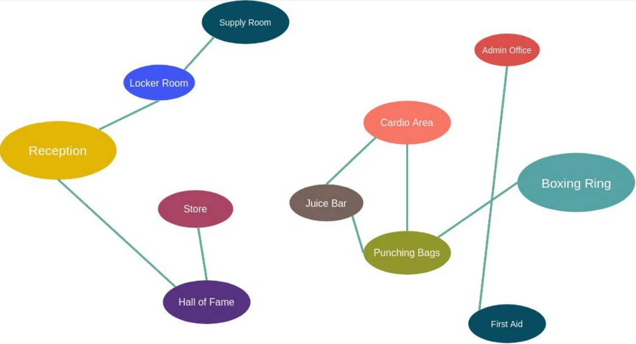 Gym Room Bubble Diagram Template.jpg Gym Room Bubble Diagram Template.jpg