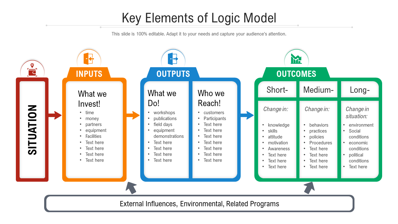 Logic Model Template Example Logic Model Template Example