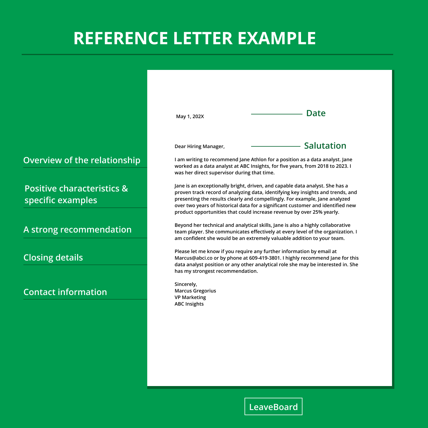 Manager Letter of Recommendation Template