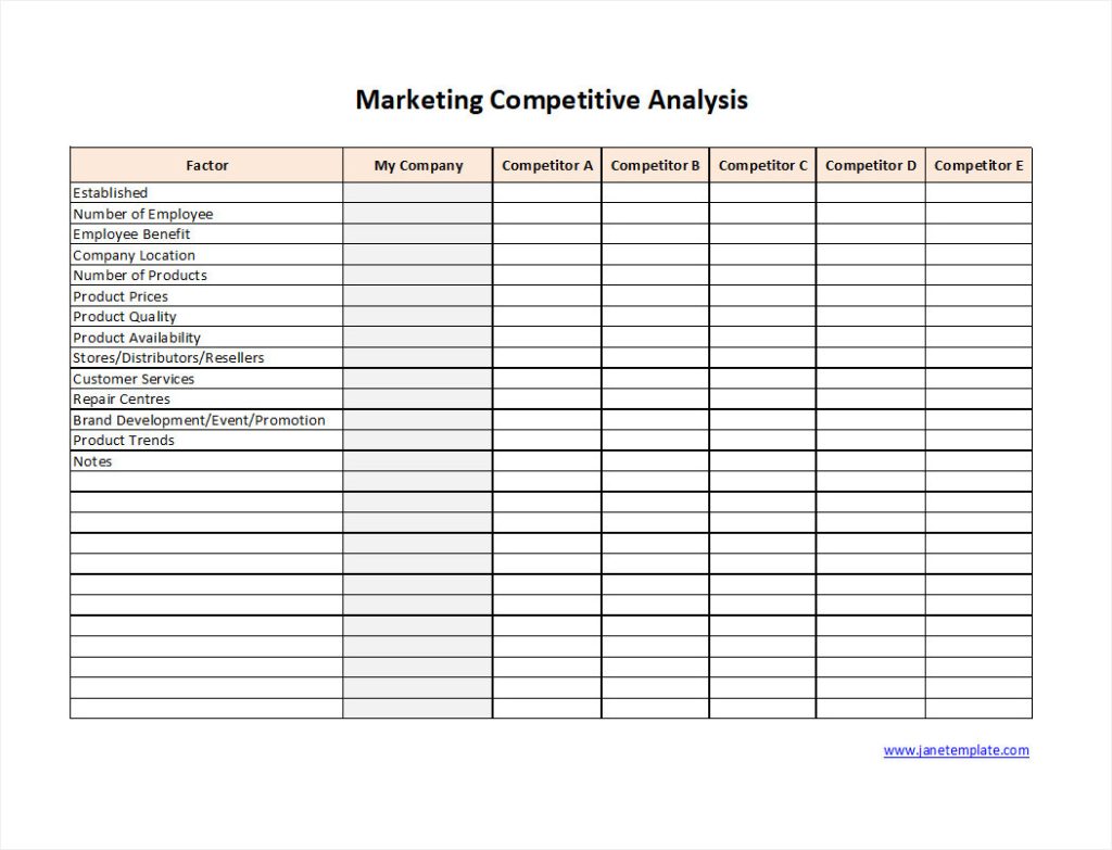 Printable Marketing Competitive Analysis Template