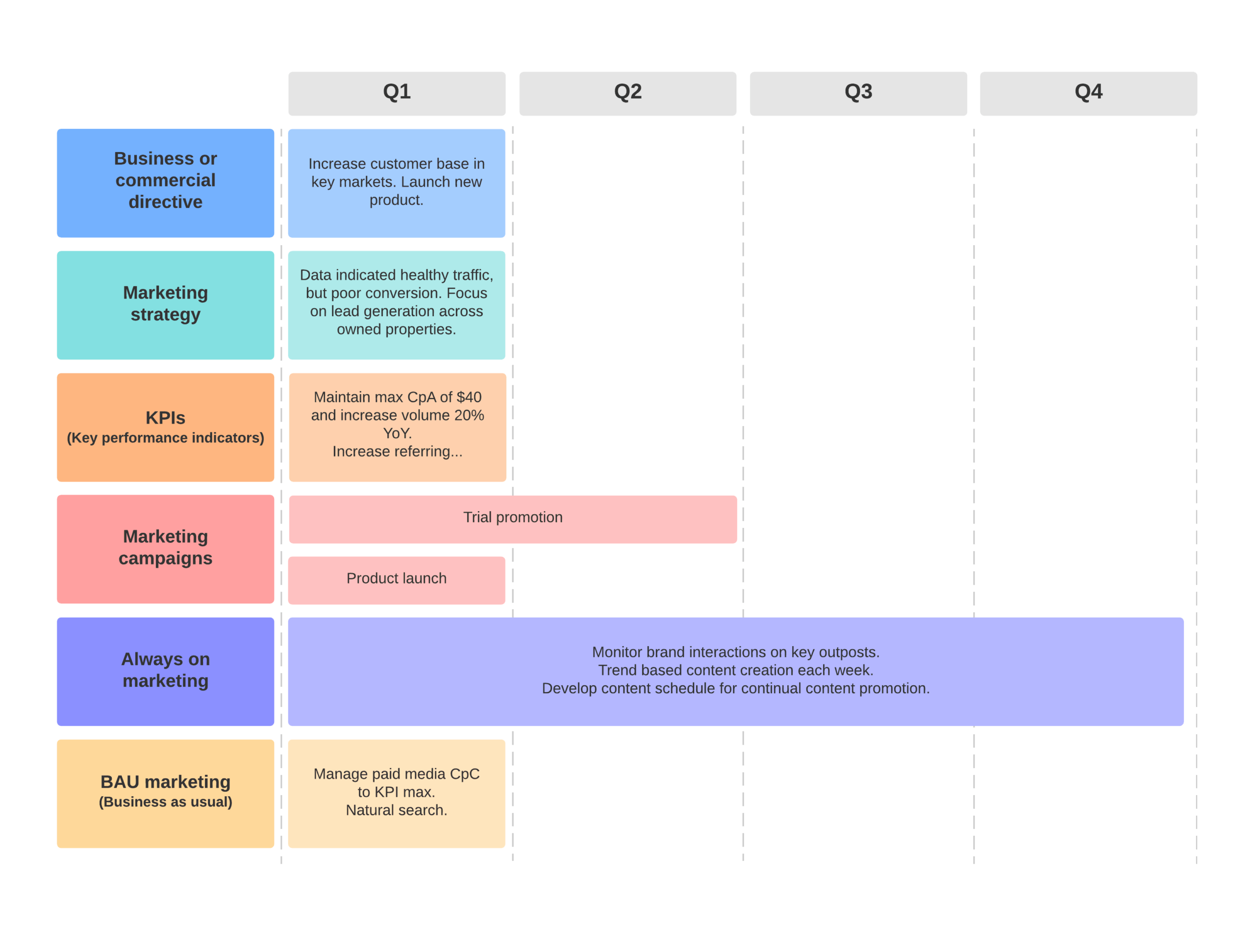 Marketing Timeline Template
