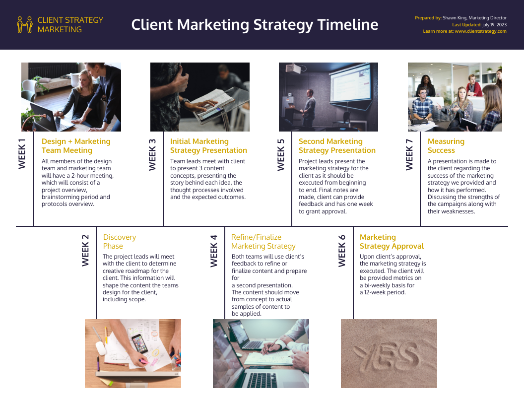 Marketing Timeline Template
