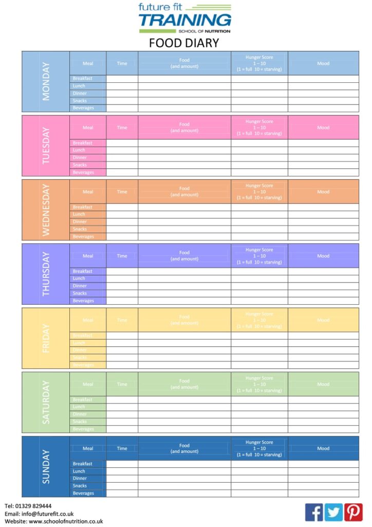 Free Printable Meal Log Template