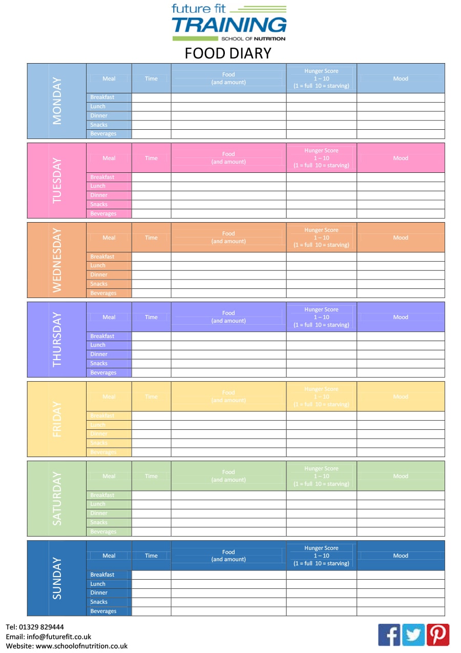 Meal Log Template