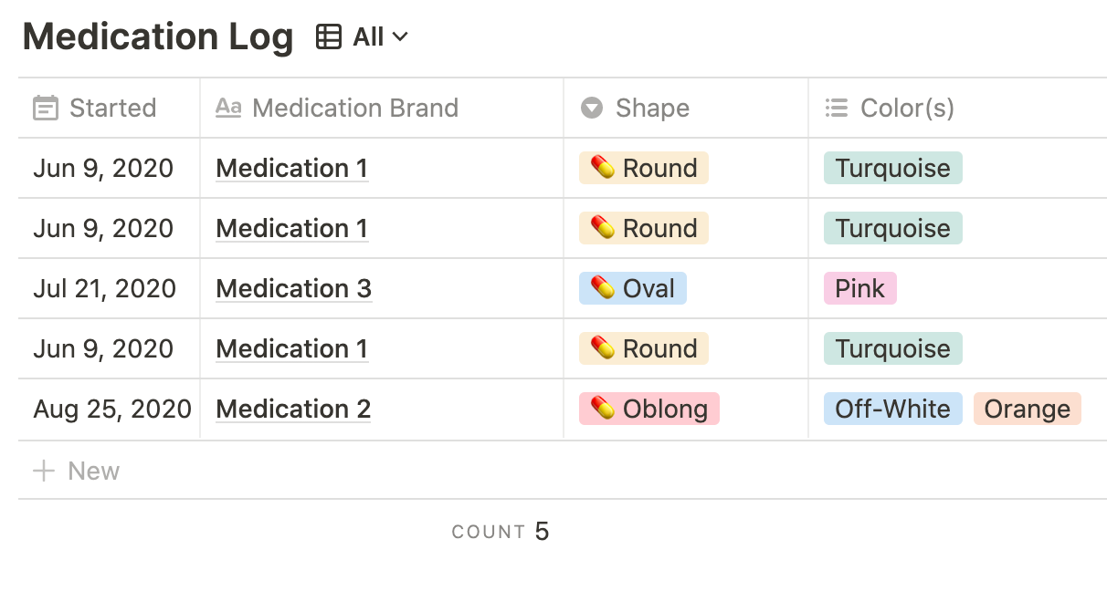 Medication Schedule Template