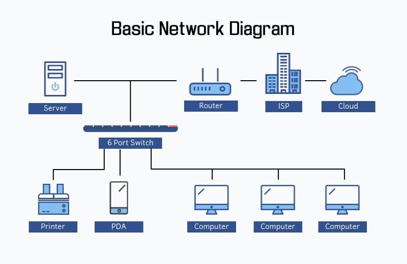 Network Chart Template