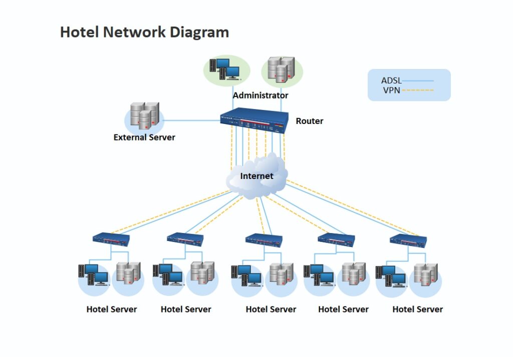 Network Chart Template