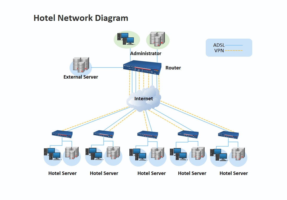 Network Chart Template