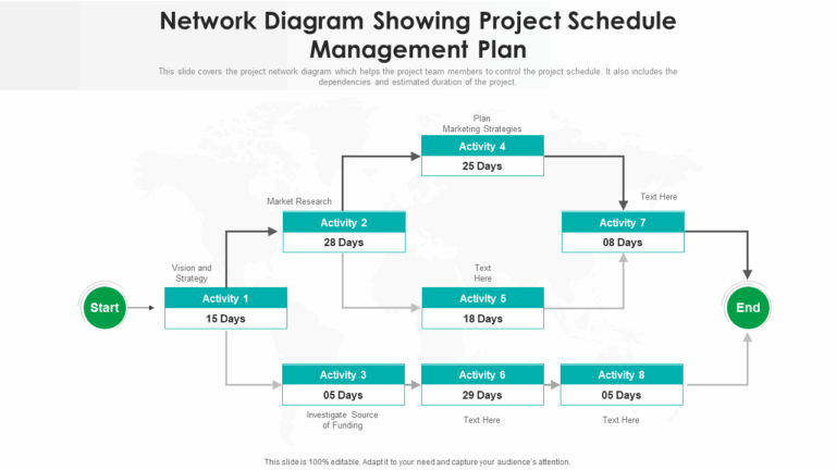 Network Chart Template