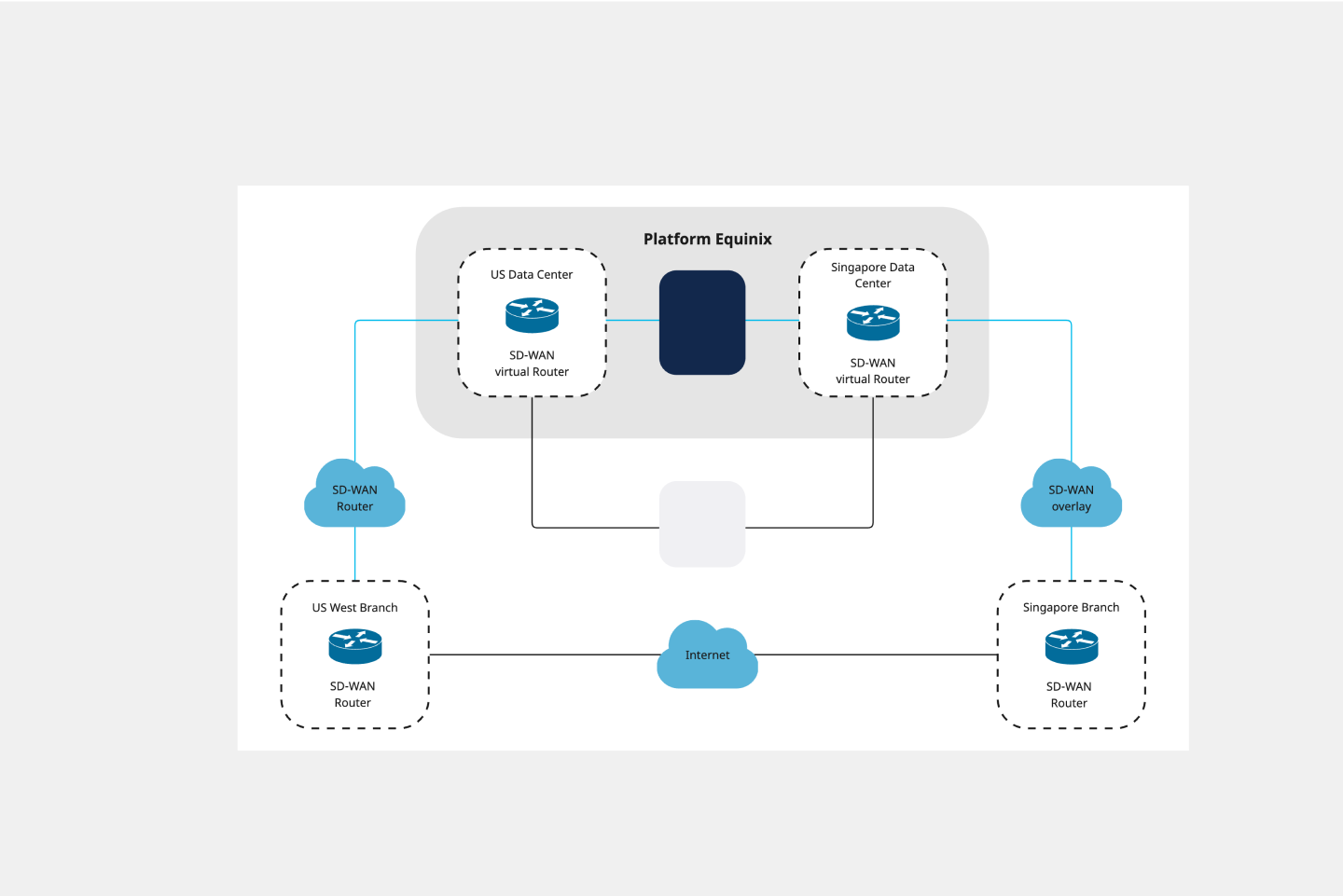 Network Chart Template