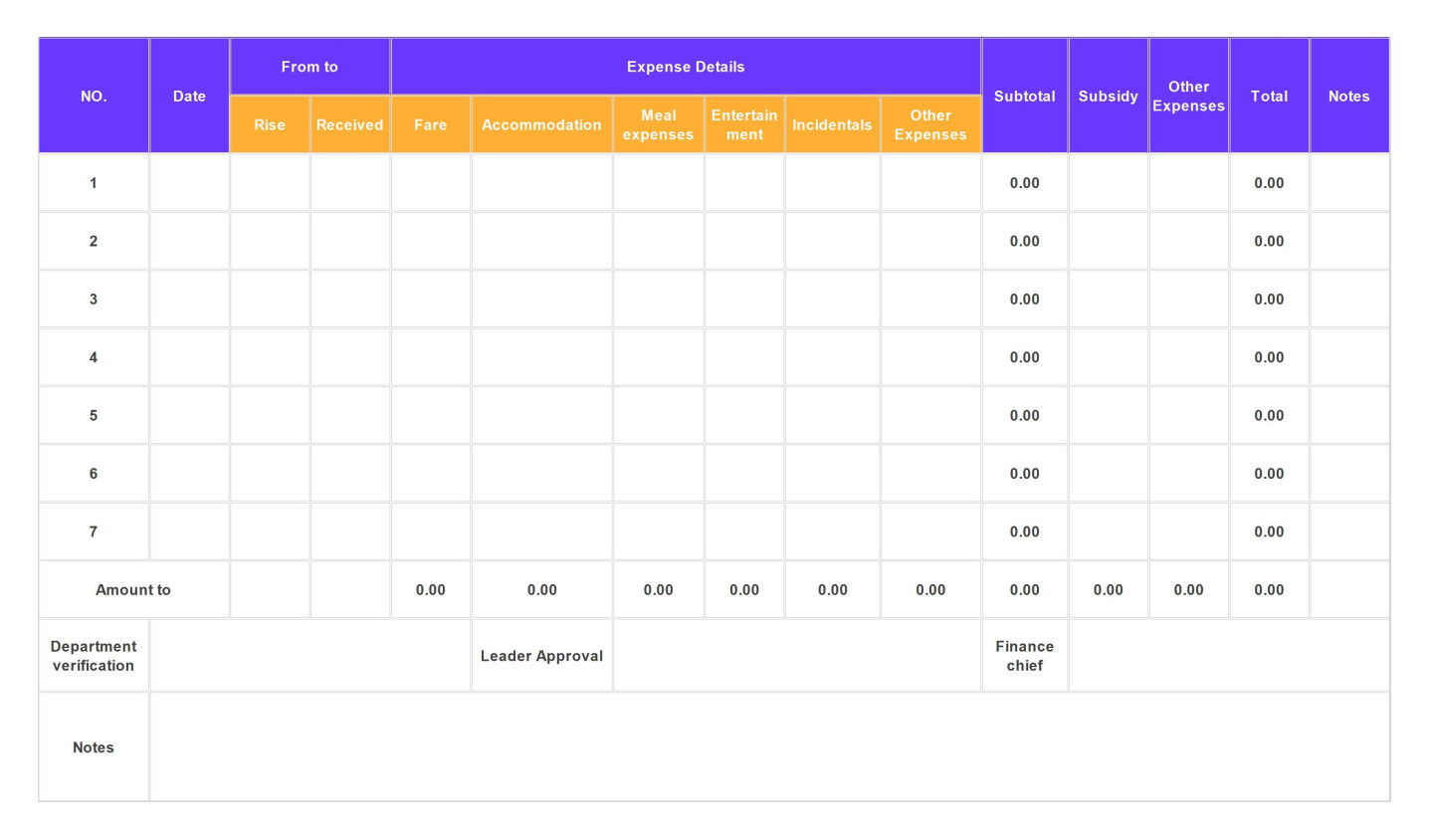 Office Commute Expense Worksheet Template