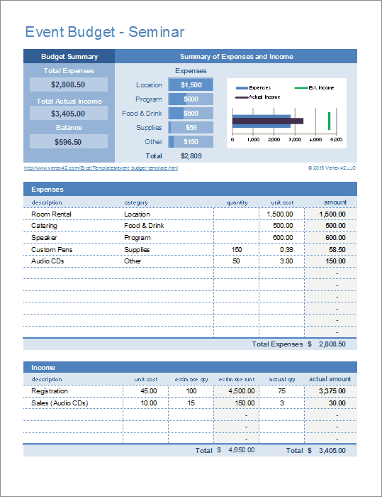 Office Party Budget Worksheet Template