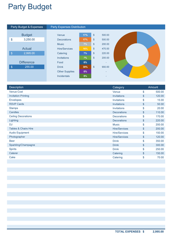 One Day Party Budget Worksheet Template One Day Party Budget Worksheet Template