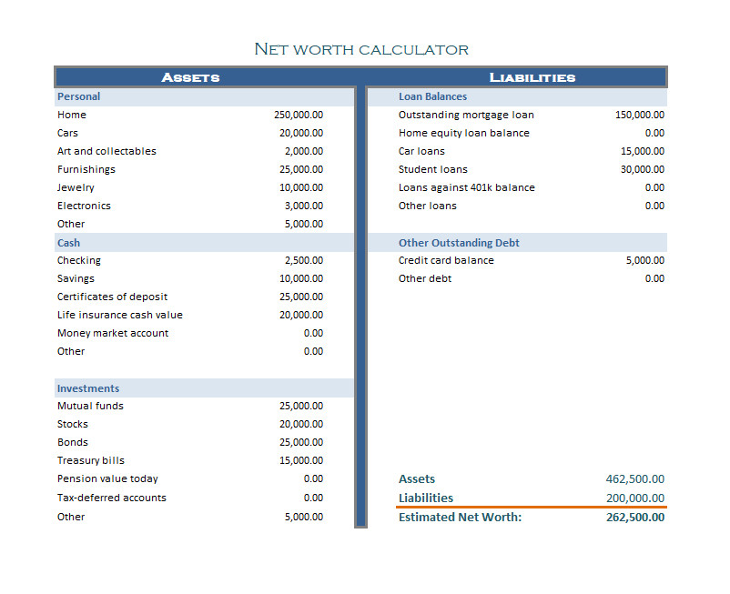Personal Assets And Debts Calculator Template Example