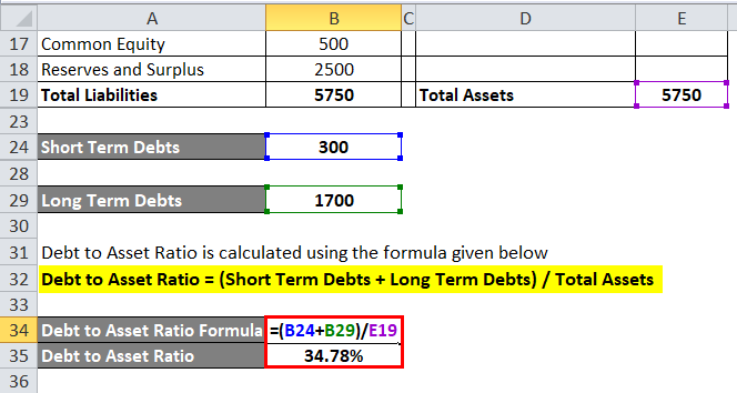 Personal Assets And Debts Calculator Template Sample Personal Assets And Debts Calculator Template Sample