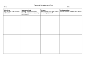 Personal Development Plan Template