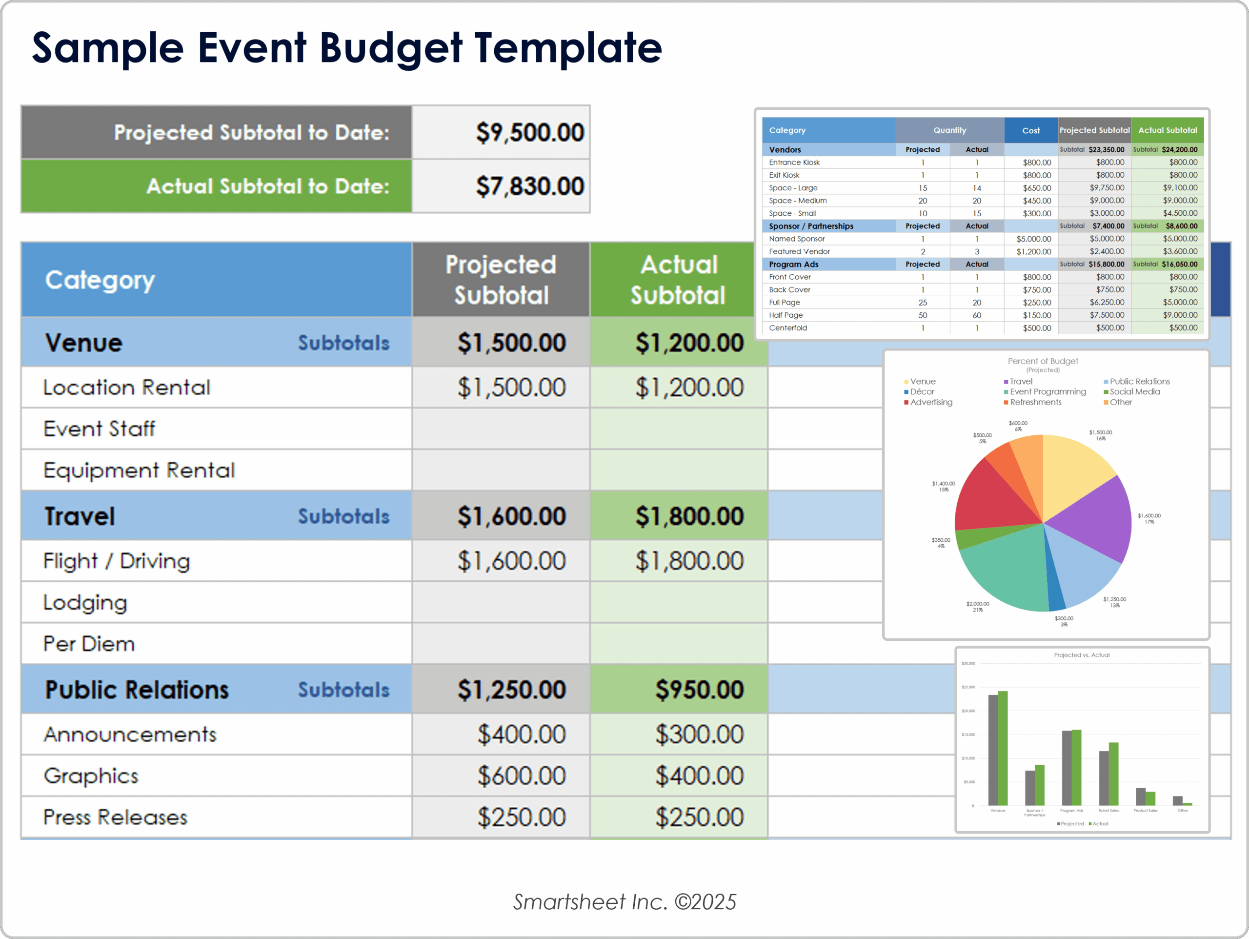 Printable Event Budget Template
