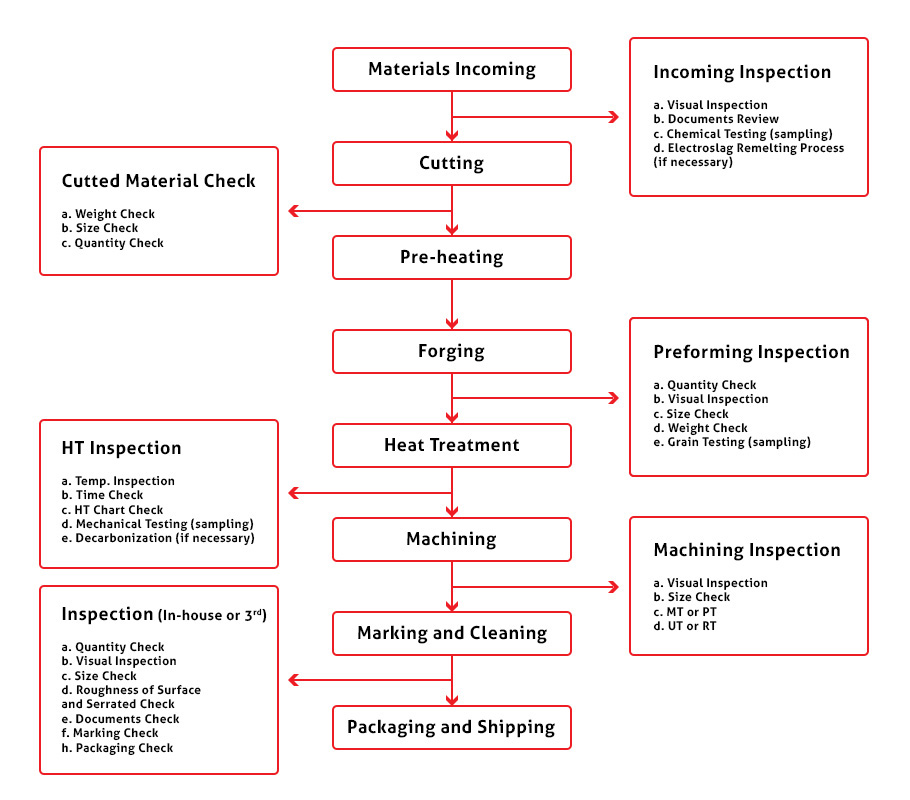 Product Quality Control Chart Template Example Product Quality Control Chart Template Example