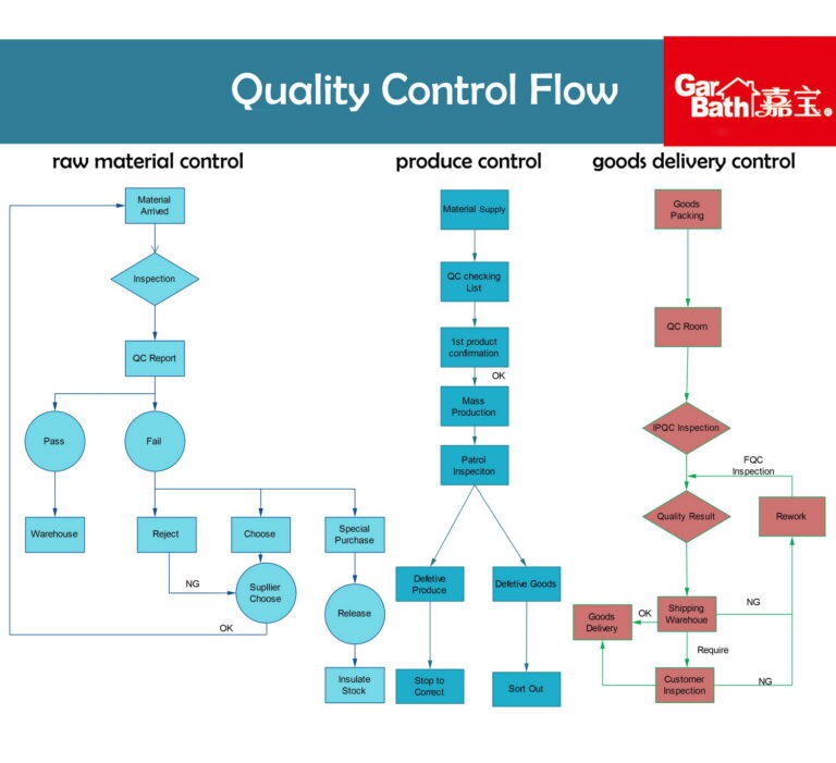 Product Quality Control Chart Template