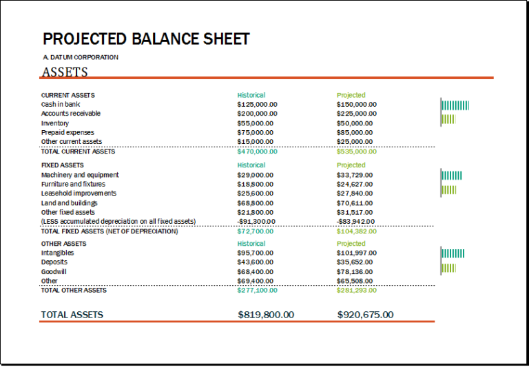 Projected Balance Sheet Template Projected Balance Sheet Template