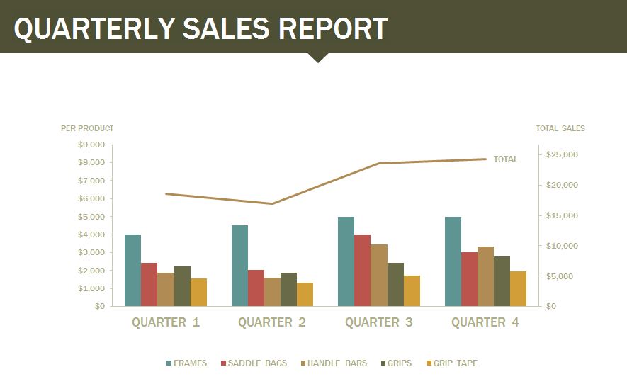 Quarterly Sales Report Worksheet With Graphs Sample Quarterly Sales Report Worksheet With Graphs Sample