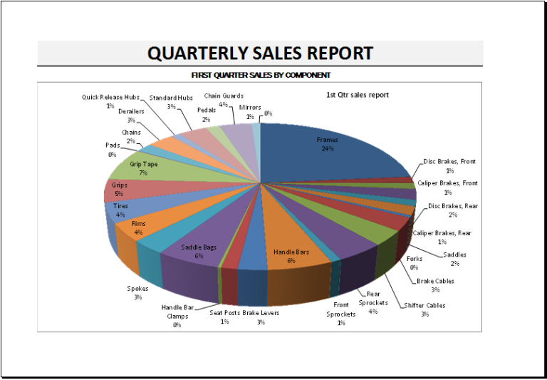 Quarterly Sales Report Worksheet With Graphs