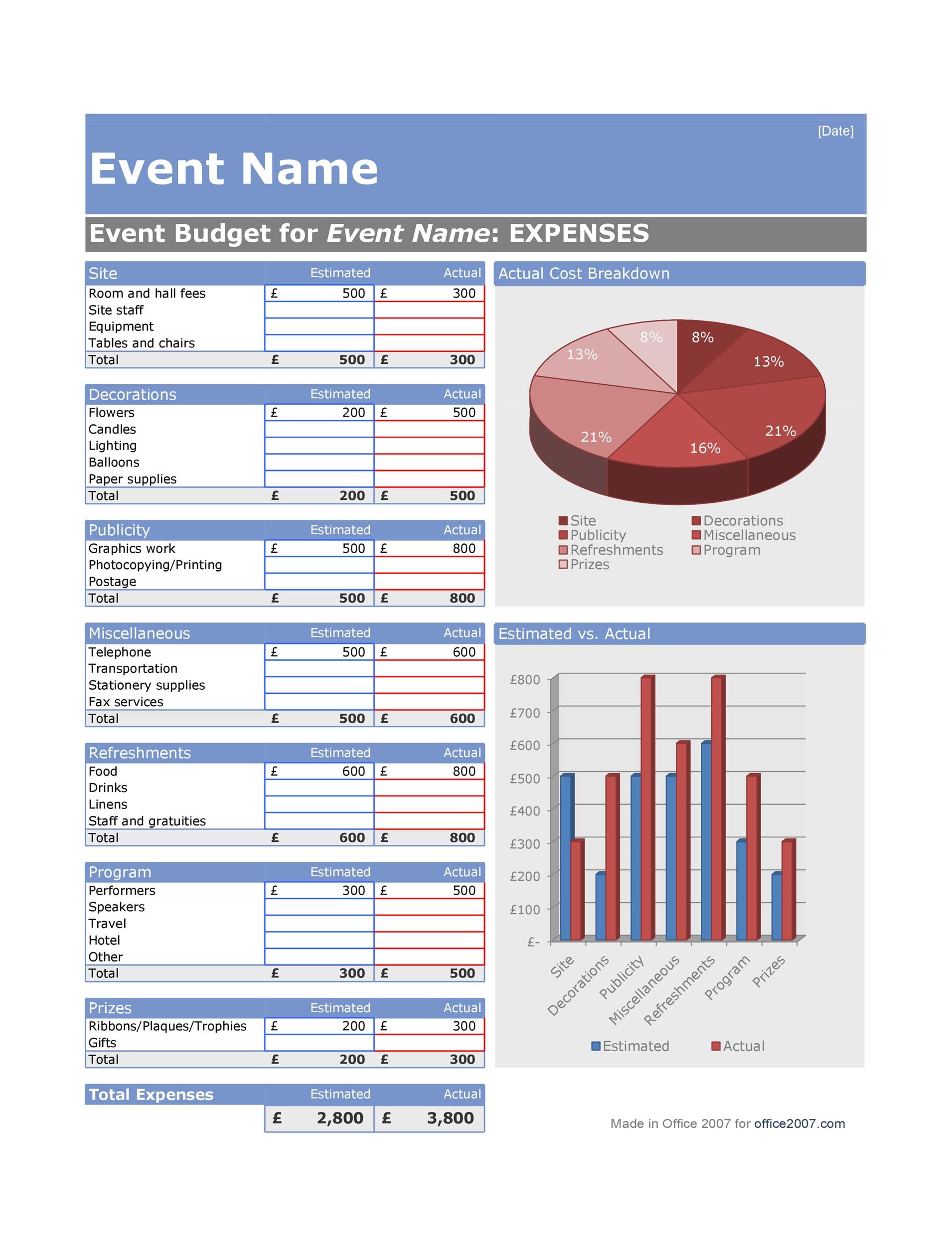 Sample of Event Budget Template