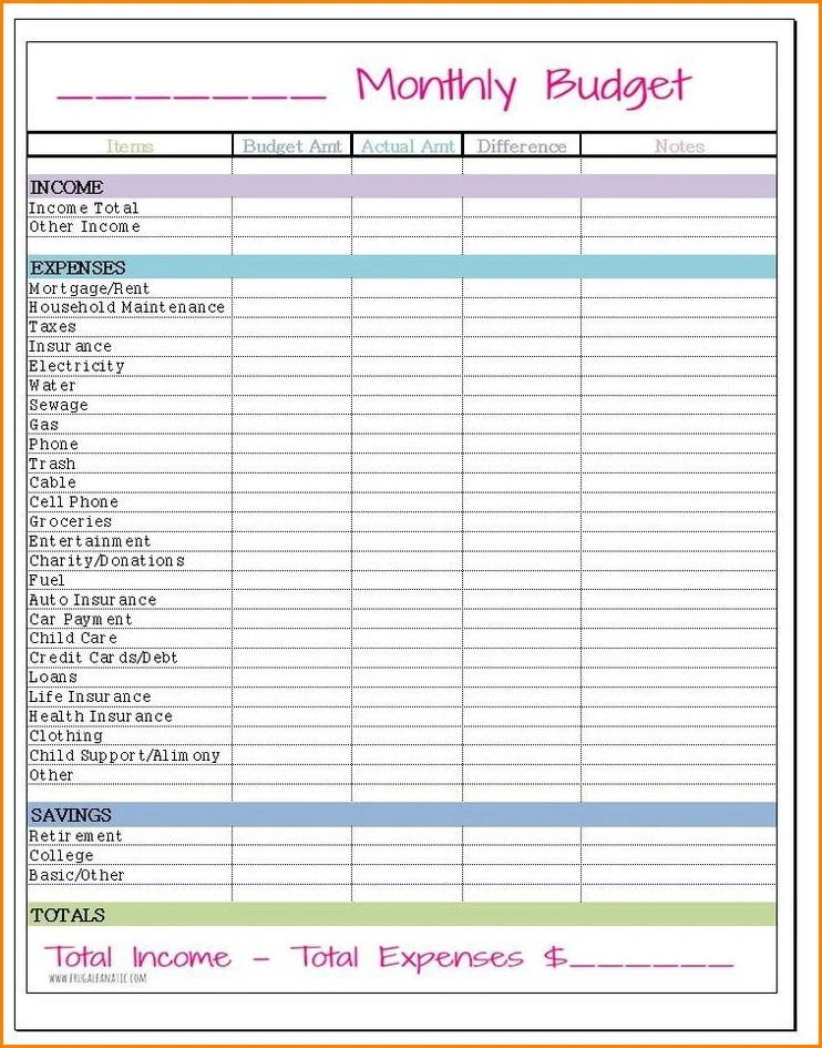 Sample of Family Monthly Budget Template