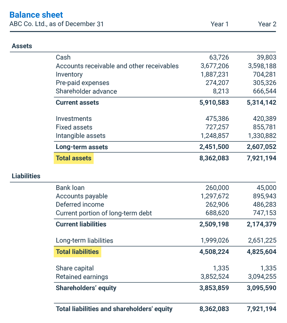 Sample of Personal Assets And Debts Calculator Template Sample of Personal Assets And Debts Calculator Template