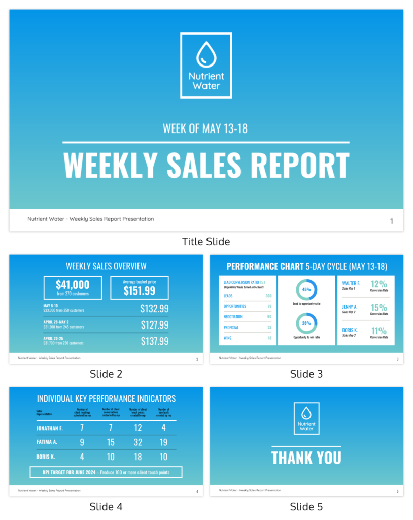 Weekly Sales Report Template (Word)