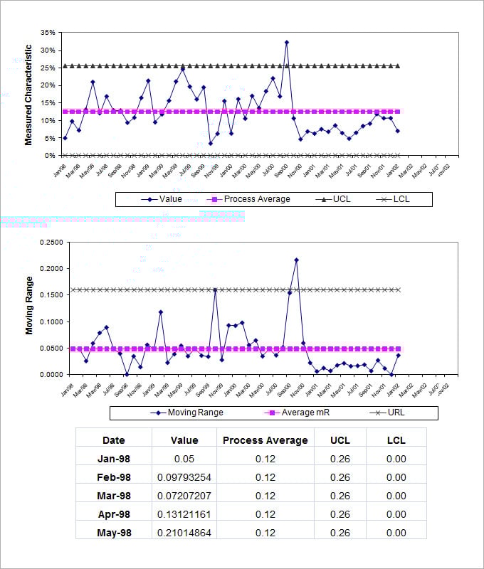 Sample of Product Quality Control Chart Template Sample of Product Quality Control Chart Template