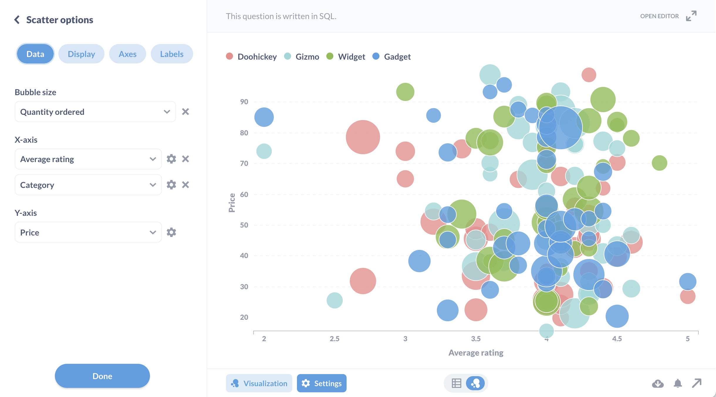 Bubble Chart Template Bubble Chart Template