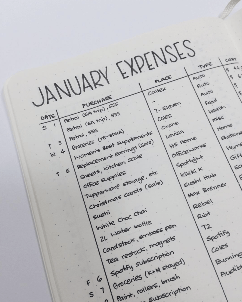 sample bullet journal budget template sample bullet journal budget template