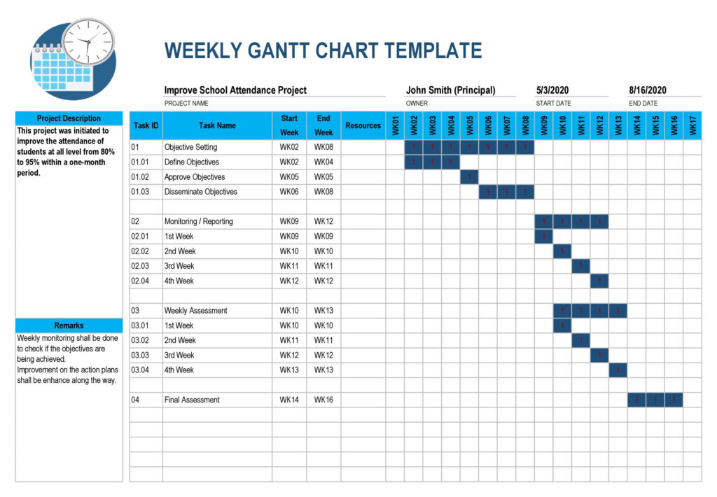 Gun Chart Template