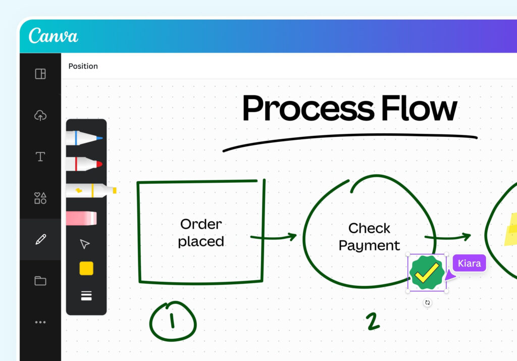 Process Chart Ie Printable Process Chart Template