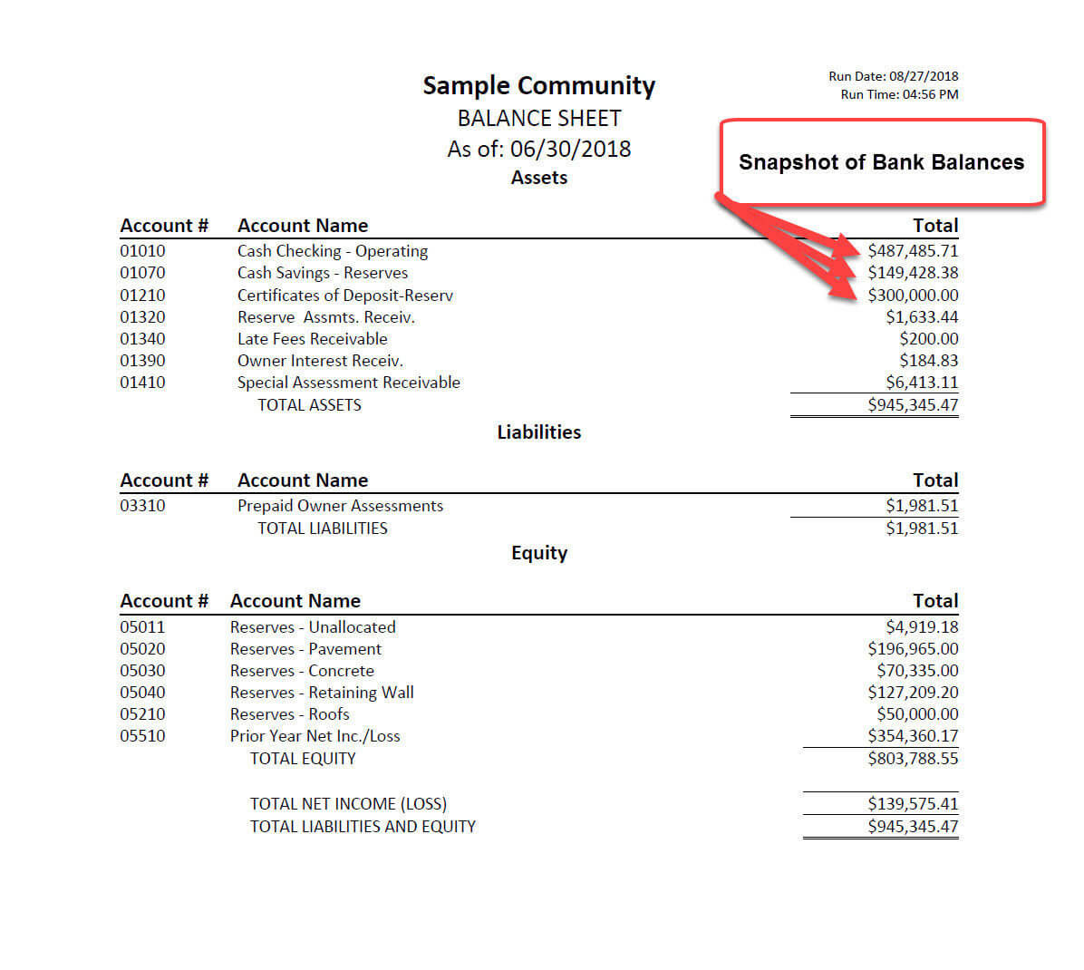 sample condo association budget template sample condo association budget template