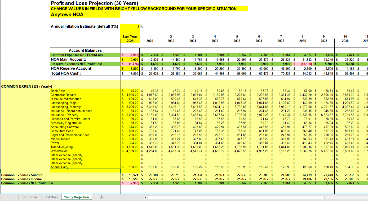 sample condo association budget template sample condo association budget template