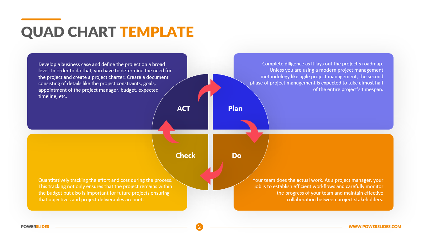 sample quad chart template sample quad chart template