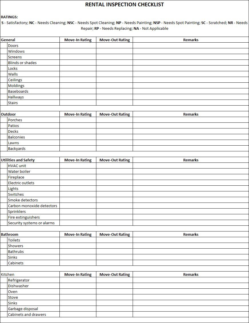 sample Property Inspection Checklist Template sample Property Inspection Checklist Template