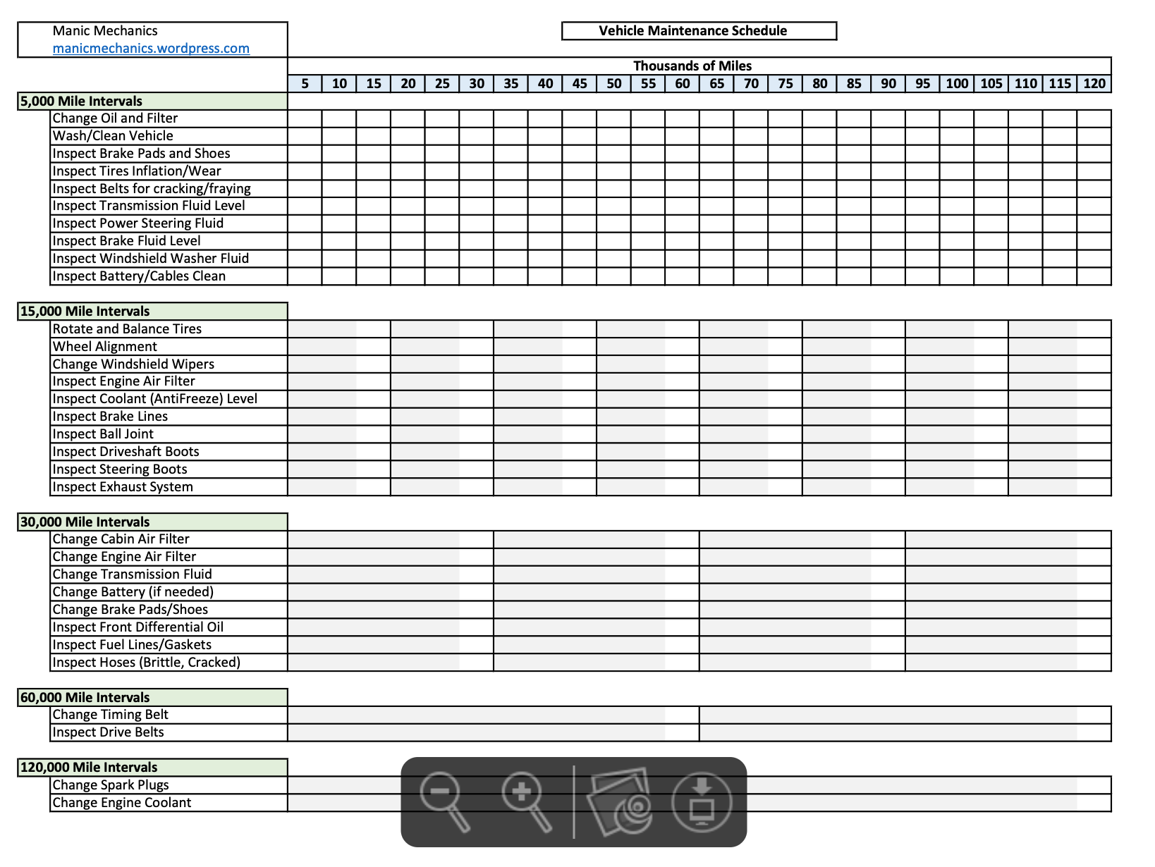 sample maintenance chart template sample maintenance chart template