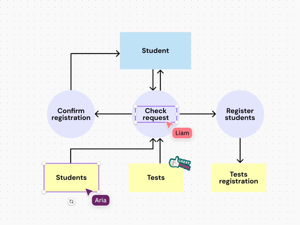 Data Flow Chart Template